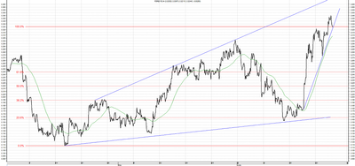 Wykres kursu średniego USD/PLN, za okres od 25.03.2013 do 27.06.2013