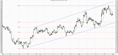 Wykres kursu średniego GBP/PLN, za okres od 25.03.2013 do 01.07.2013