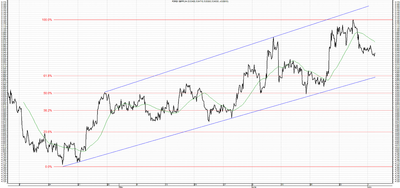 Wykres kursu średniego GBP/PLN, za okres od 25.03.2013 do 02.07.2013