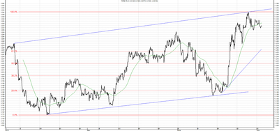 Wykres kursu średniego USD/PLN, za okres od 25.03.2013 do 02.07.2013