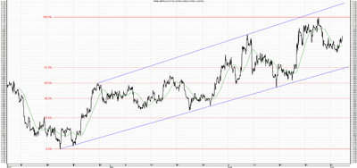 Wykres kursu średniego GBP/PLN, za okres od 25.03.2013 do 03.07.2013