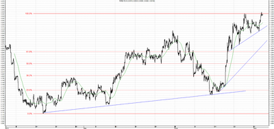 Wykres kursu średniego USD/PLN, za okres od 25.03.2013 do 03.07.2013