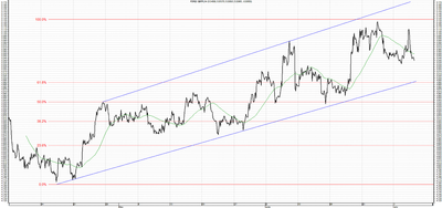 Wykres kursu średniego GBP/PLN, za okres od 25.03.2013 do 04.07.2013