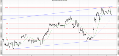 Wykres kursu średniego USD/PLN, za okres od 25.03.2013 do 04.07.2013