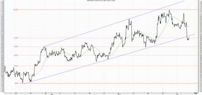 Wykres kursu średniego GBP/PLN, za okres od 25.03.2013 do 04.07.2013