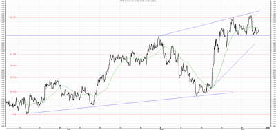 Wykres kursu średniego USD/PLN, za okres od 25.03.2013 do 05.07.2013