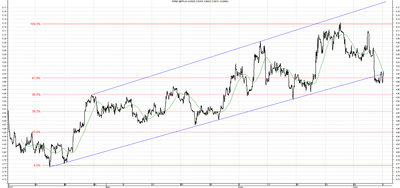 Wykres kursu średniego GBP/PLN, za okres od 08.04.2013 do 08.07.2013