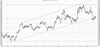 Wykres kursu średniego GBP/PLN, za okres od 08.04.2013 do 09.07.2013