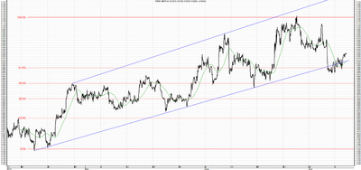 Wykres kursu średniego GBP/PLN, za okres od 08.04.2013 do 10.07.2013