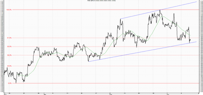 Wykres kursu średniego GBP/PLN, za okres od 08.04.2013 do 11.07.2013