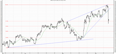 Wykres kursu średniego USD/PLN, za okres od 08.05.2013 do 11.07.2013