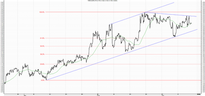 Wykres kursu średniego EUR/PLN, za okres od 05.05.2013 do 12.07.2013