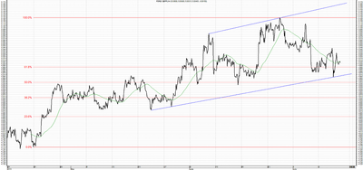 Wykres kursu średniego GBP/PLN, za okres od 08.04.2013 do 12.07.2013