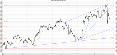 Wykres kursu średniego USD/PLN, za okres od 08.05.2013 do 12.07.2013