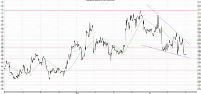 Wykres kursu średniego GBP/PLN, za okres od 06.06.2013 do 15.07.2013