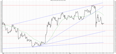 Wykres kursu średniego USD/PLN, za okres od 01.06.2013 do 15.07.2013