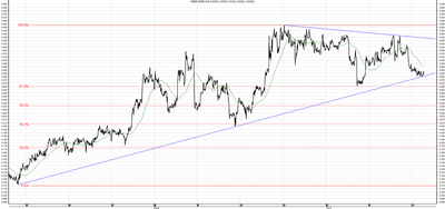 Wykres kursu średniego EUR/PLN, za okres od 11.05.2013 do 16.07.2013