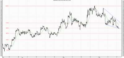 Wykres kursu średniego GBP/PLN, za okres od 06.06.2013 do 16.07.2013