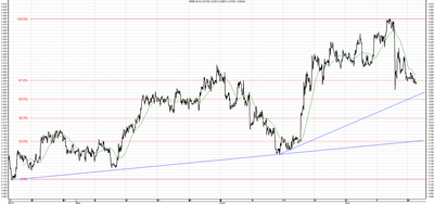Wykres kursu średniego USD/PLN, za okres od 01.06.2013 do 16.07.2013