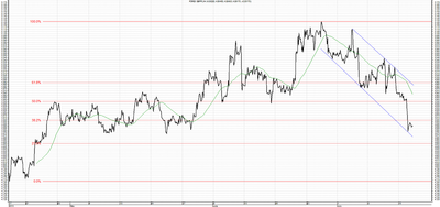 Wykres kursu średniego GBP/PLN, za okres od 06.06.2013 do 17.07.2013