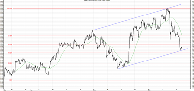 Wykres kursu średniego USD/PLN, za okres od 01.06.2013 do 17.07.2013