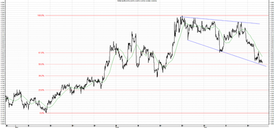 Wykres kursu średniego EUR/PLN, za okres od 11.05.2013 do 18.07.2013