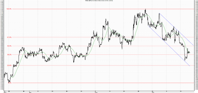 Wykres kursu średniego GBP/PLN, za okres od 21.05.2013 do 18.07.2013