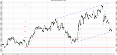 Wykres kursu średniego USD/PLN, za okres od 10.05.2013 do 18.07.2013
