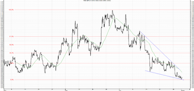 Wykres kursu średniego GBP/PLN, za okres od 05.05.2013 do 01.08.2013
