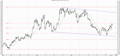 Wykres kursu średniego EUR/PLN, za okres od 10.05.2013 do 02.08.2013