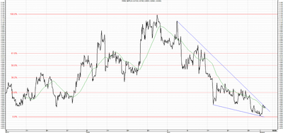 Wykres kursu średniego GBP/PLN, za okres od 06.05.2013 do 02.08.2013
