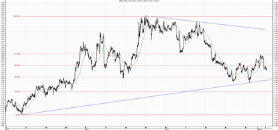  Wykres kursu średniego EUR/PLN, za okres od 10.05.2013 do 05.08.2013