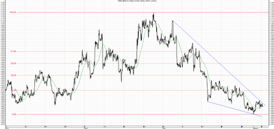 Wykres kursu średniego GBP/PLN, za okres od 06.05.2013 do 05.08.2013