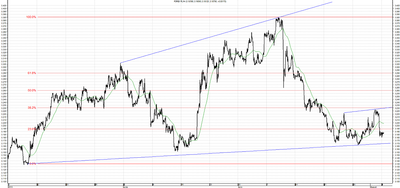 Wykres kursu średniego USD/PLN, za okres od 10.05.2013 do 05.08.2013