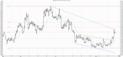 Wykres kursu średniego GBP/PLN, za okres od 19.05.2013 do 16.08.2013