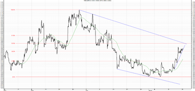 Wykres kursu średniego GBP/PLN, za okres od 19.05.2013 do 16.08.2013
