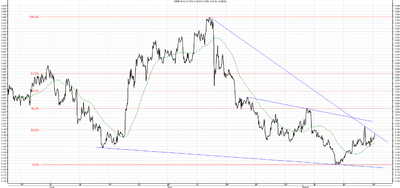 Wykres kursu średniego USD/PLN, za okres od 19.05.2013 do 19.08.2013