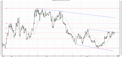 Wykres kursu średniego EUR/PLN, za okres od 27.05.2013 do 23.08.2013