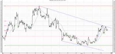 Wykres kursu średniego GBP/PLN, za okres od 27.05.2013 do 23.08.2013