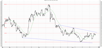 Wykres kursu średniego USD/PLN, za okres od 26.05.2013 do 23.08.2013