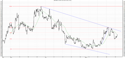 Wykres kursu średniego GBP/PLN, za okres od 27.05.2013 do 27.08.2013