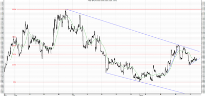 Wykres kursu średniego GBP/PLN, za okres od 27.05.2013 do 28.08.2013