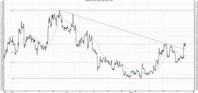 Wykres kursu średniego GBP/PLN, za okres od 27.05.2013 do 29.08.2013
