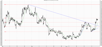Wykres kursu średniego GBP/PLN, za okres od 27.05.2013 do 30.08.2013