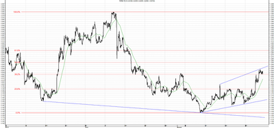 Wykres kursu średniego USD/PLN, za okres od 26.05.2013 do 30.08.2013