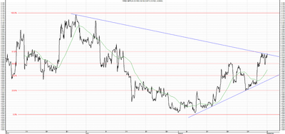 Wykres kursu średniego GBP/PLN, za okres od 27.05.2013 do 02.09.2013