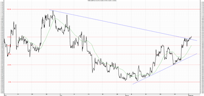 Wykres  kursu średniego GBP/PLN, za okres od 03.06.2013 do 03.09.2013