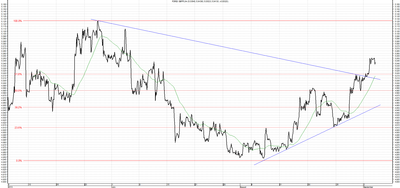 Wykres kursu średniego GBP/PLN, za okres od 04.06.2013 do 04.09.2013
