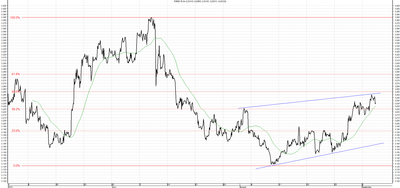 Wykres kursu średniego USD/PLN, za okres od 04.06.2013 do 04.09.2013