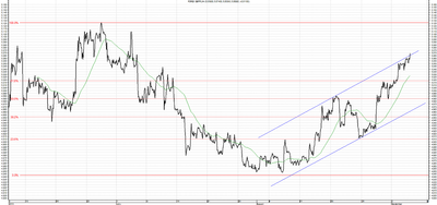 Wykres kursu średniego GBP/PLN, za okres od 05.06.2013 do 05.09.2013